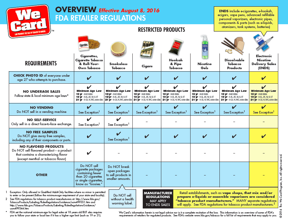 NEW FDA Regulations Begin FDA To Inspect Stores We Card new-fda-regulations-begin-fda-to-inspect-stores-we-card